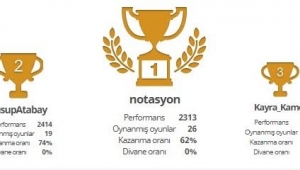 19 Mayıs anısına online satranç turnuvası tamamlandı, heyecan iki saat sürdü