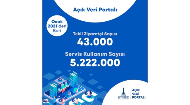İzmir’de şehir panosu yayında